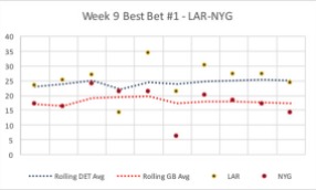 2017-week9-bestbet-larnyg